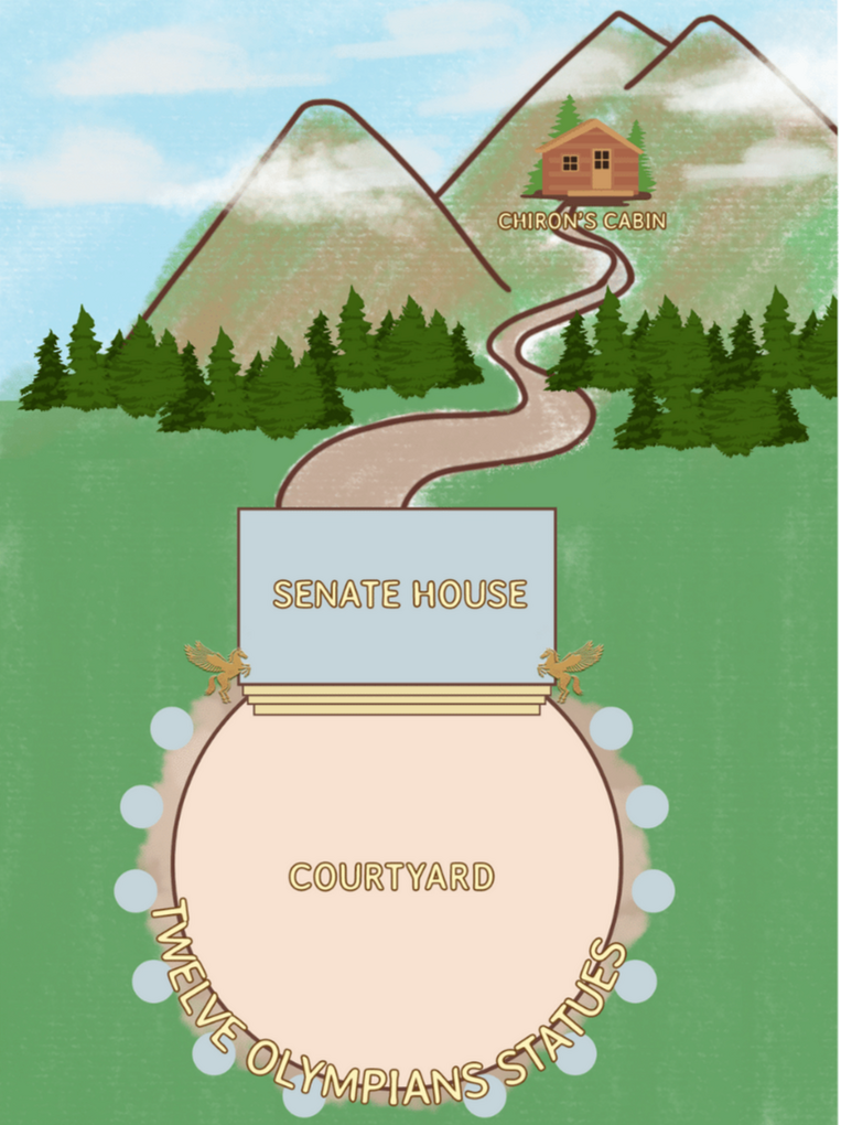 Mount Pelion, Enigma's Headquarters